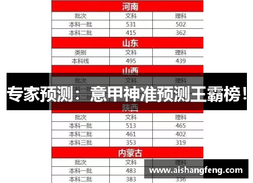 专家预测:意甲神准预测王霸榜!